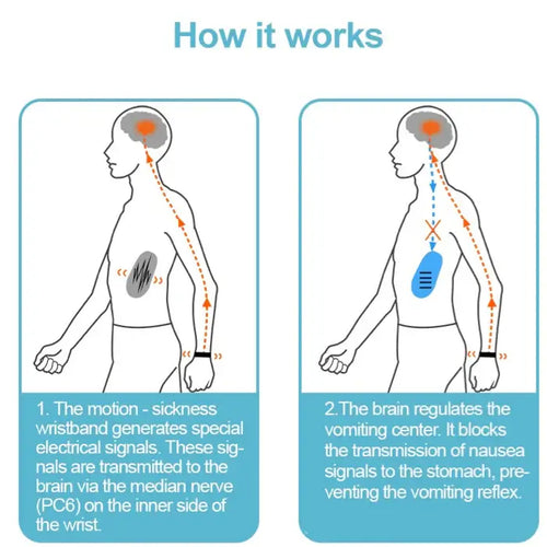 Reviwave™ - Nausea-Relief Wristband